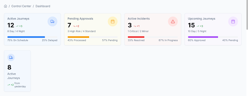 Journey Management System dashboard