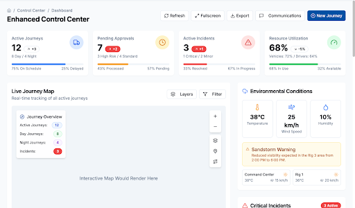 Reports & Analytics