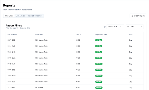 Fleet dashboard overview