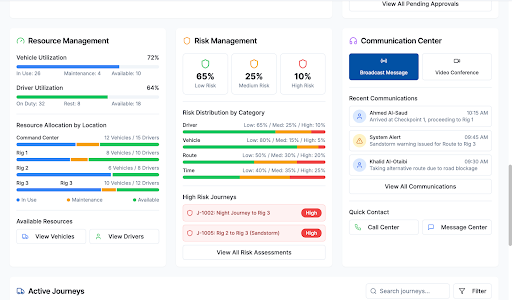 Multi-factor Risk assessment